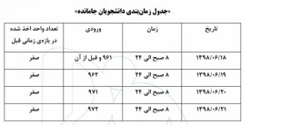 قابل توجه دانشجویانی که در بازه تعریف شده برای انتخاب واحد، اصلا به نرم افزار آموزشی دانشگاه مراجعه نکرده اند