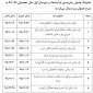 جدول زمانبندی نیمسال 981