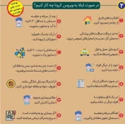 کرونا ویروس 5