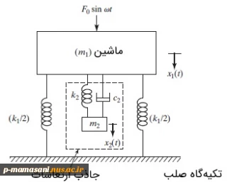 جزوه ارتعاشات. استاد غلامرضا رستمی فرد