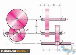 جزوه طراحی اجزا. استاد احسان ممنون