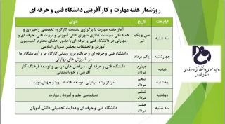 روزشمار هفته مهارت و کارآفرینی دانشگاه فنی و حرفه ای