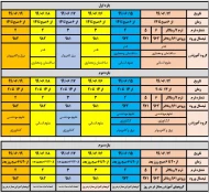 اطلاعیه زمان انتخاب واحد نیمسال 991 2