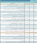 برنامه امتحانی نیمسال اول1399_1400