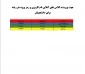کلاسها ی انلاین شنبه