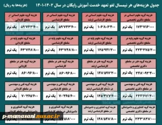 لغو تعهد آموزش رایگان