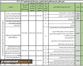 وام_دانشجویی نیمسال مهر ۱۴۰۲